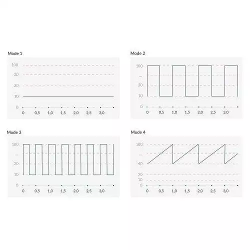 Real Deal Neal E-Stim Με Ηλεκτροδιέγερση - Image 9